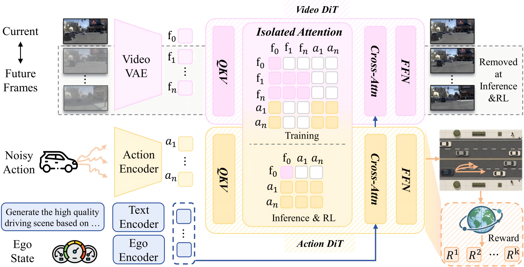 SimWAM framework overview